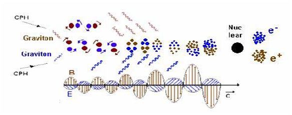 490_How CPHs produce fermions.png